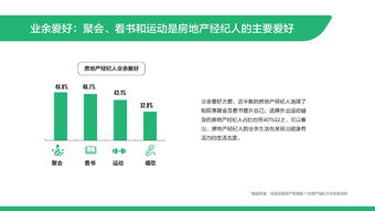58安居客房產研究院 2019百萬房地產經紀人生存現狀深度解析