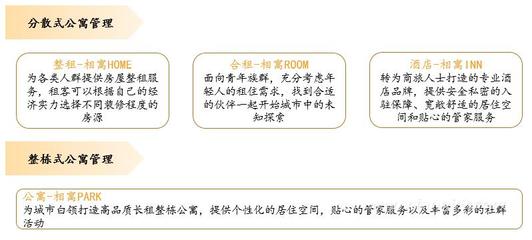 直擊我愛我家半年報 行業變局中進擊的房地產經紀行業巨頭 物業管理