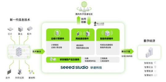 邊緣智聯(lián)，驅(qū)動(dòng)未來(lái) 矽遞科技如何以創(chuàng)新物聯(lián)網(wǎng)硬件重塑網(wǎng)絡(luò)服務(wù)新格局